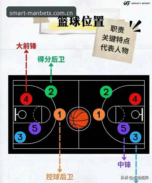Manbetx在线投注 上海男篮G4晋级关键全剖析:替补深度与体能管理成胜负手